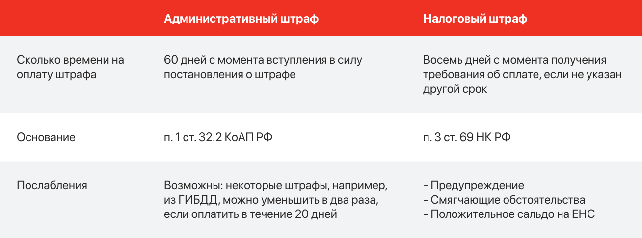 Как взыскивают штрафы с юрлиц